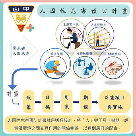 四不一沒有口訣|意外傷害預防原則與措施